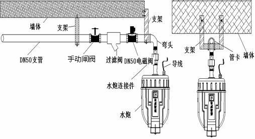 自动跟踪定位射流灭火装置