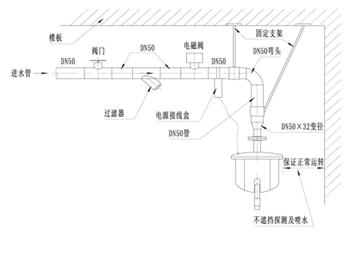 JW30B自动跟踪定位射流灭火装置