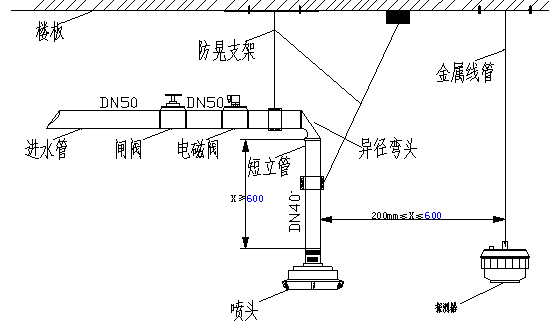 自动跟踪定位射流灭火装置