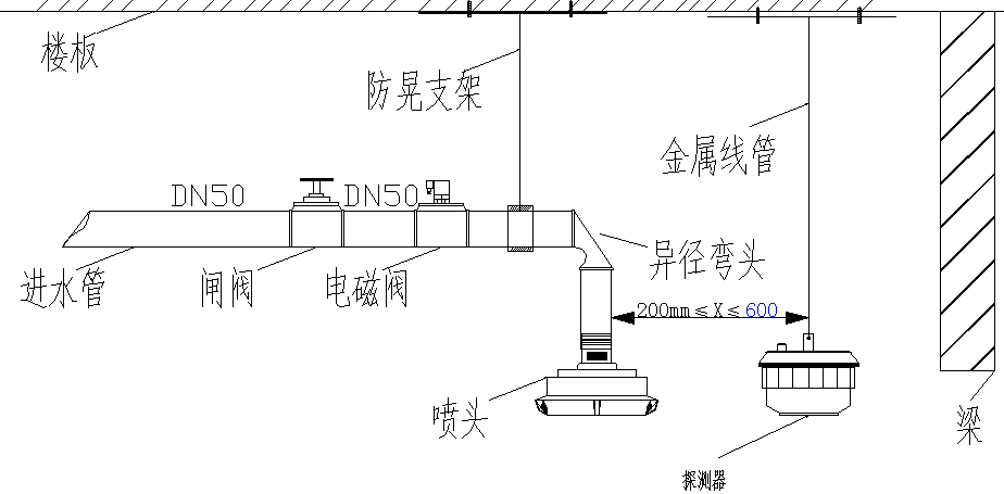 自动跟踪定位射流灭火装置