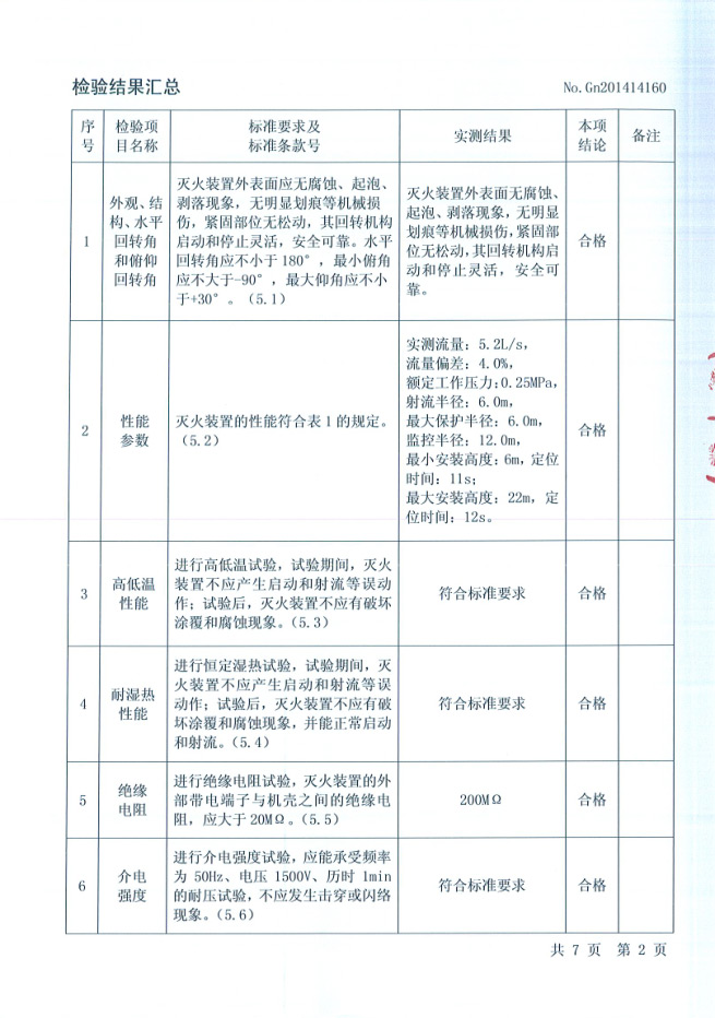 ZDMP0.25/5S- (Jw06）自动跟踪定位射流灭 火装置检验报告