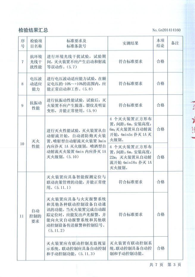 ZDMP0.25/5S- (Jw06）自动跟踪定位射流灭 火装置检验报告