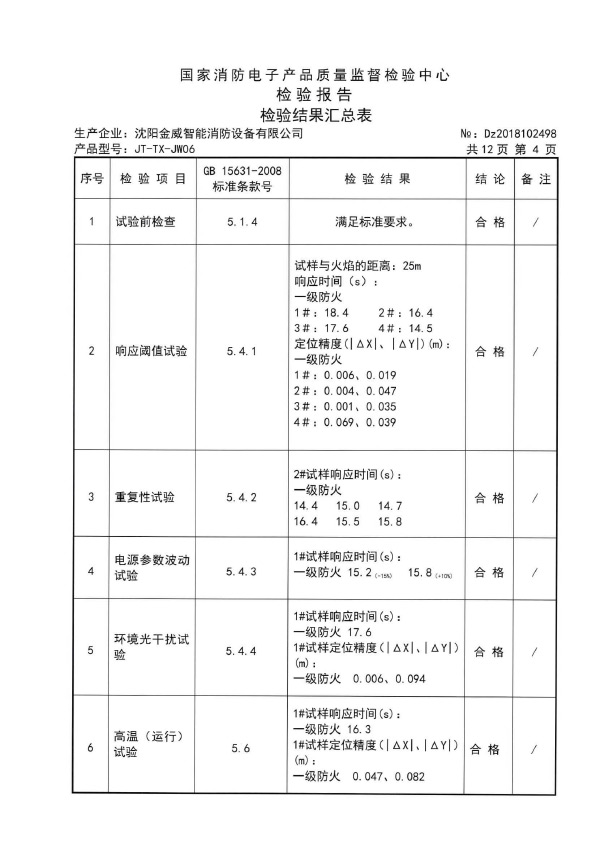 JT-TX一JW06型图像型火灾探测器