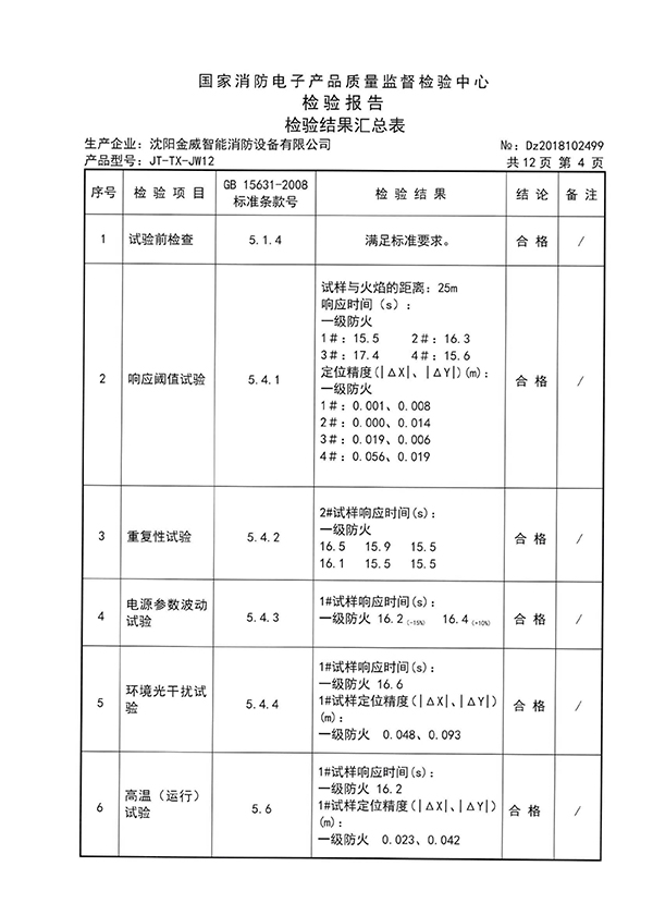 JT-TX-JW12型图像型火灾探测器检验报告