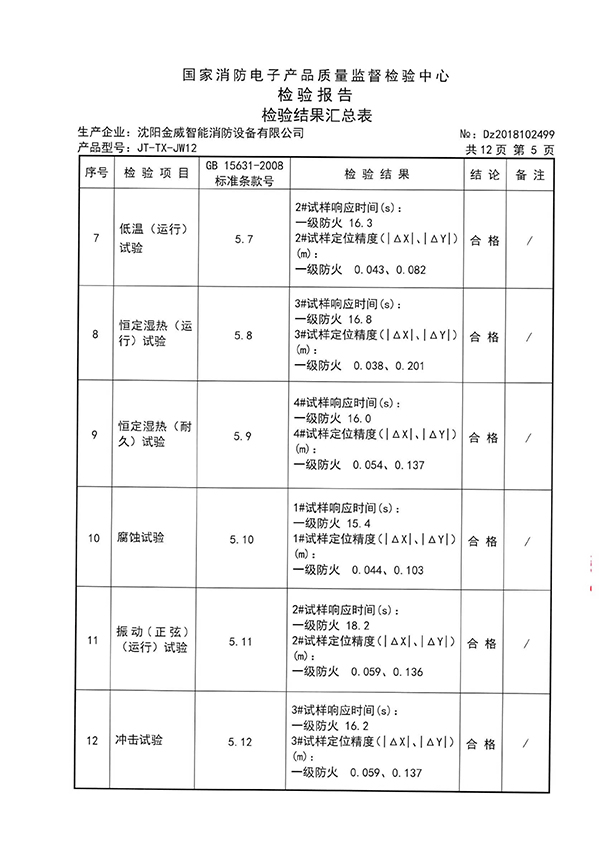 JT-TX-JW12型图像型火灾探测器检验报告