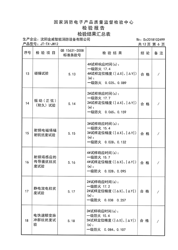 JT-TX-JW12型图像型火灾探测器检验报告