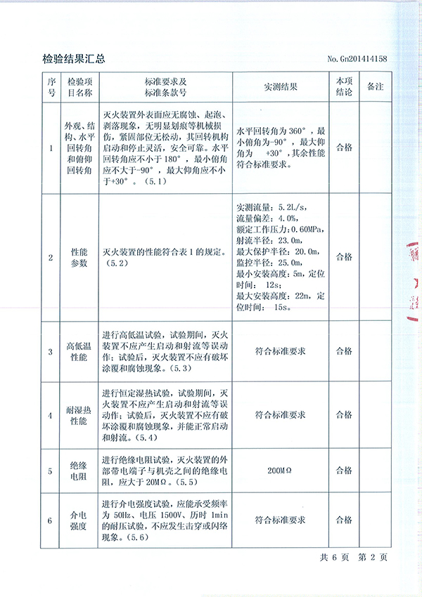 ZDMSO.6/5S- (JW23)自动跟踪定位射流灭火装置检验报告