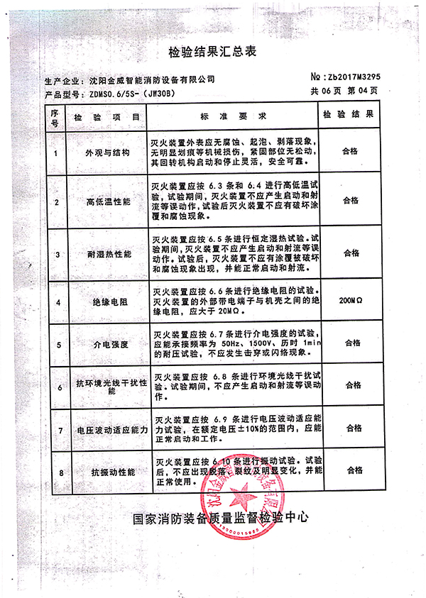 ZDMSO.6/5S- (JW30B)自动跟踪定位射流灭火装置检验报告