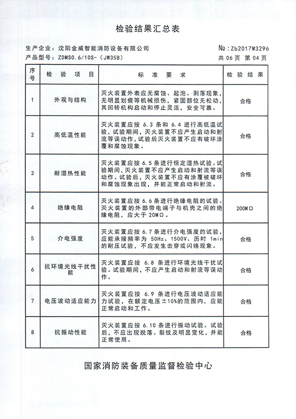 ZDMSO.6/10S- (JW35B)自动跟踪定位射流灭火装置检验报告