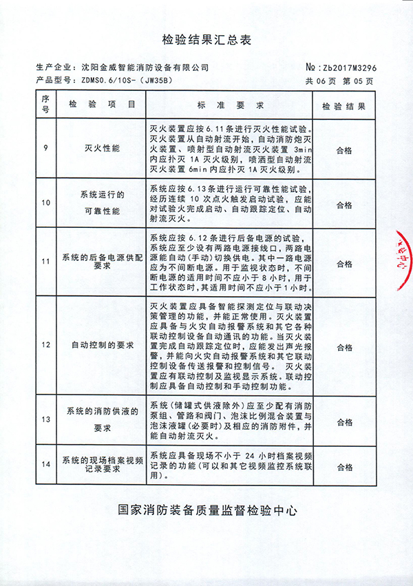 ZDMSO.6/10S- (JW35B)自动跟踪定位射流灭火装置检验报告