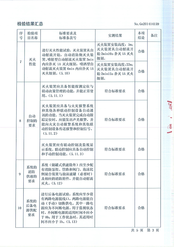 ZDMSO.6/5S- (JW37)自动跟踪定位射流灭火装置检验报告
