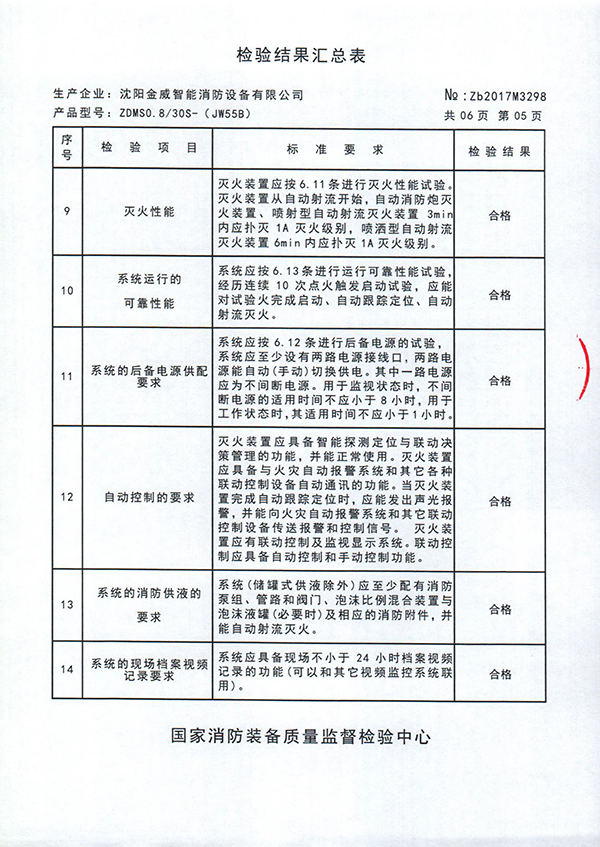 ZDMSO.8/30S- (JW55B)自动跟踪定位射流灭火装置检验报告