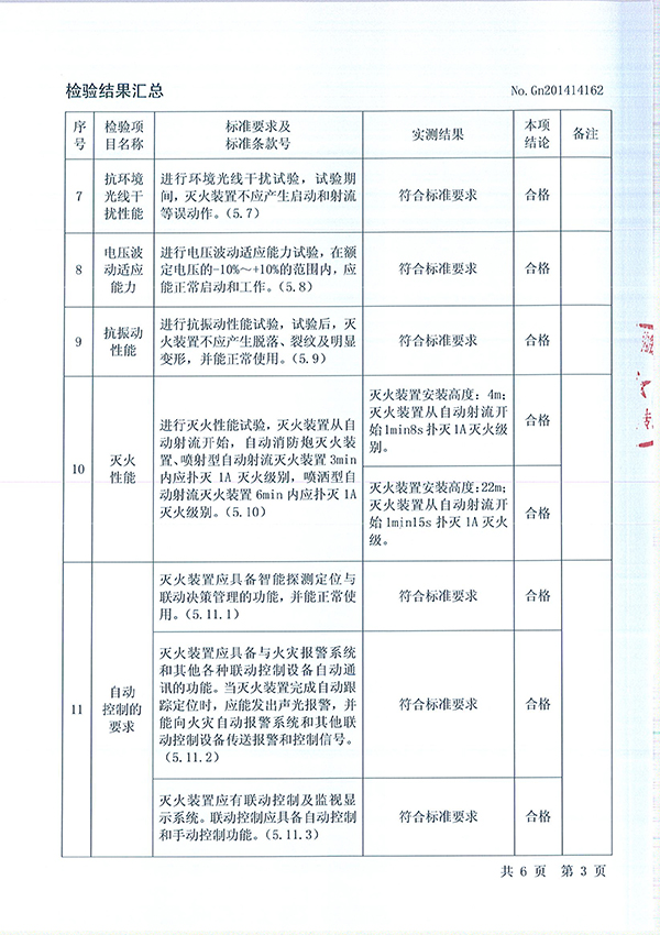 ZDMSO.8/20S- (JW56)自动跟踪定位射流灭火装置检验报告