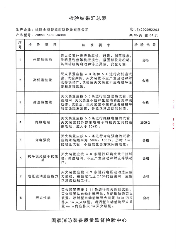 ZDMSO.6/5S- (JW30C)自动跟踪定位射流灭火装置检验报告