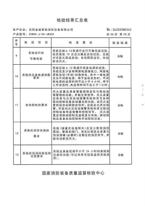 ZDMSO.6/5S- (JW30C)自动跟踪定位射流灭火装置检验报告