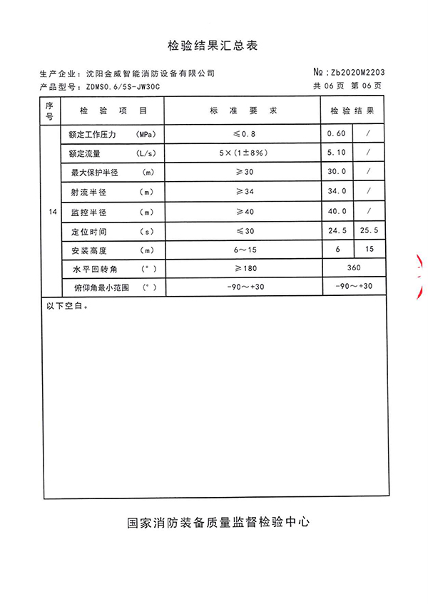 ZDMSO.6/5S- (JW30C)自动跟踪定位射流灭火装置检验报告