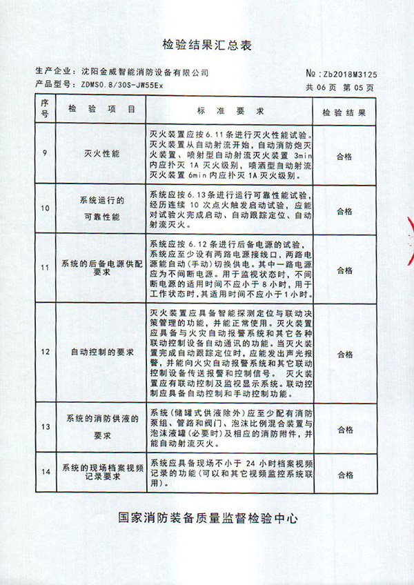 ZDMSO.8/30S- (JW55Ex)自动跟踪定位射流灭火装置检验报告