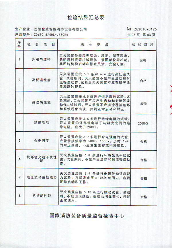 ZDMSO.8/40S- (JW60Ex)自动跟踪定位射流灭火装置检验报告