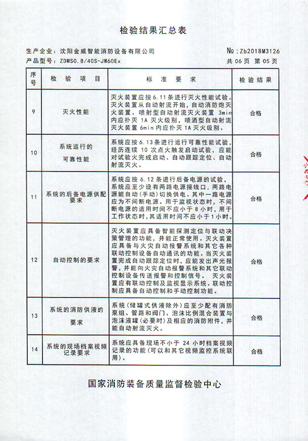 ZDMSO.8/40S- (JW60Ex)自动跟踪定位射流灭火装置检验报告