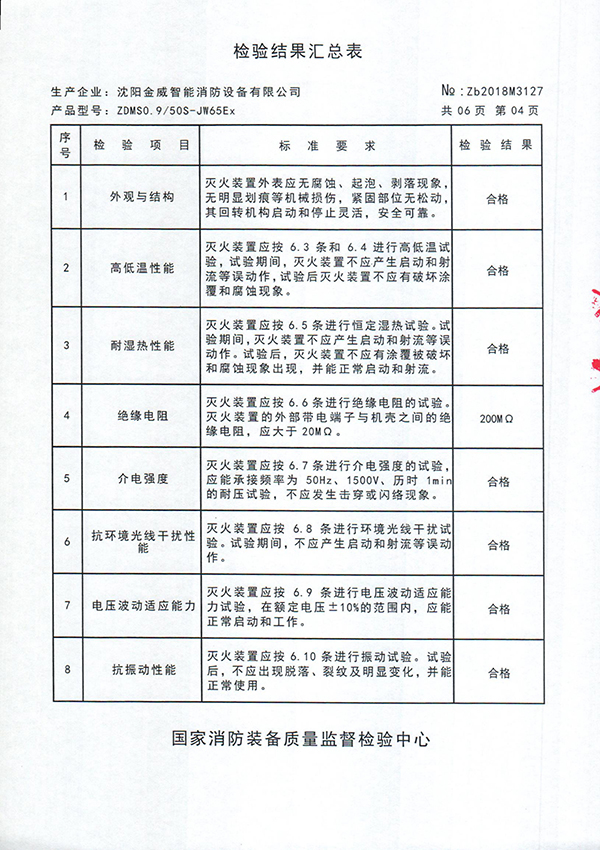 ZDMS0.9/50S-(JW65Ex)自动跟踪定位射流灭火装置检验报告