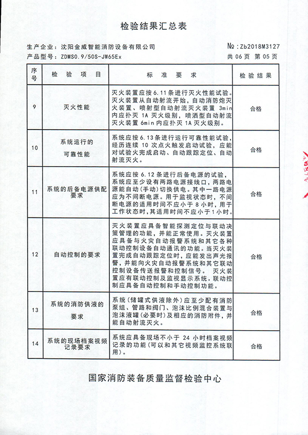 ZDMS0.9/50S-(JW65Ex)自动跟踪定位射流灭火装置检验报告