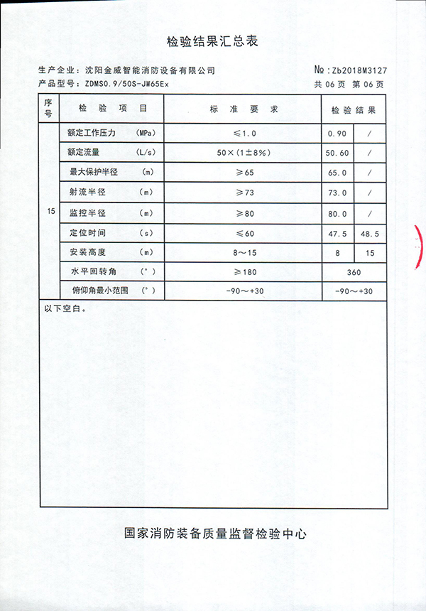 ZDMS0.9/50S-(JW65Ex)自动跟踪定位射流灭火装置检验报告