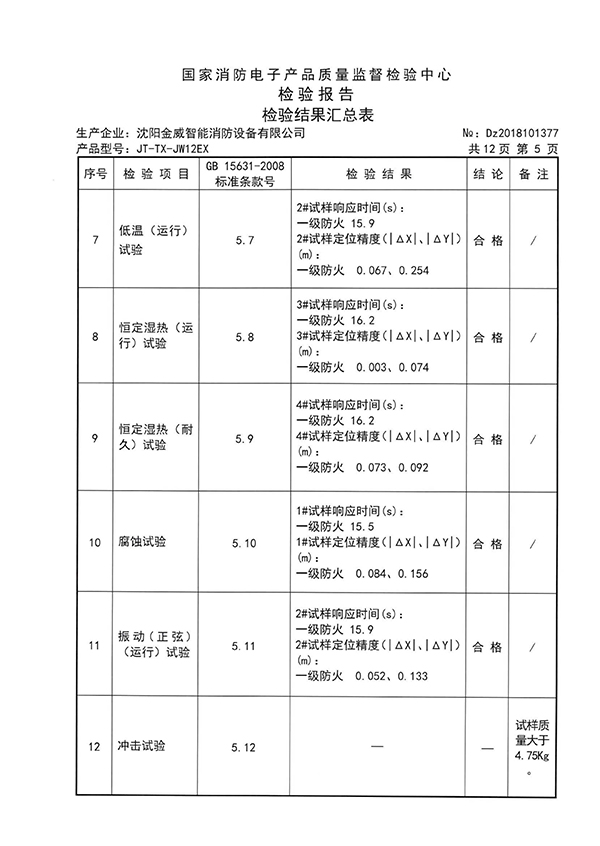 JT-TX-JW12EX型图像型火灾探测器