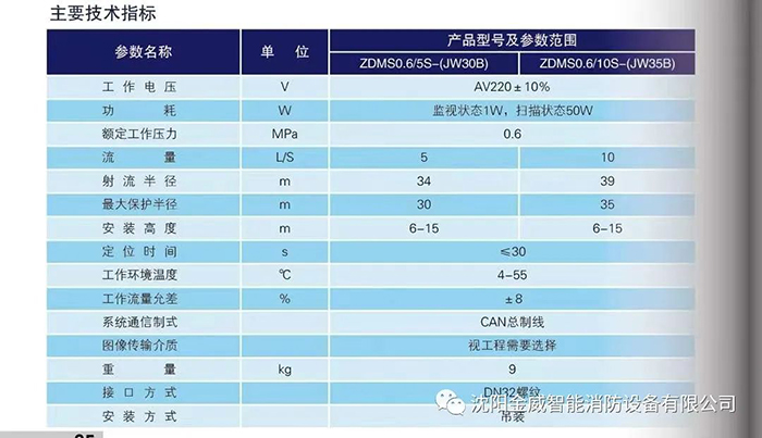 主要技术指标